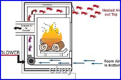 Fireplace Blower Fan for Heat N Glo, Hearth and Home, Quadra Fire, GFK-160A GFK